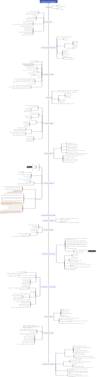 OKR goal management mind map