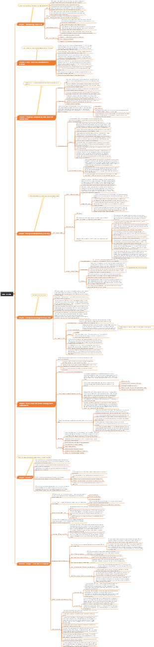 This is OKR reading notes