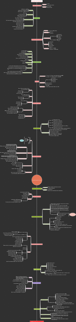 OKR goal management mind map