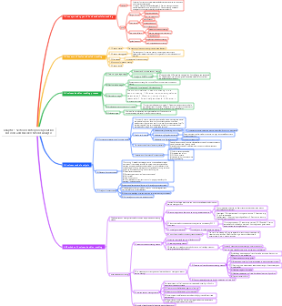 Section 4 Corporate Operation Decisions and Business Models
