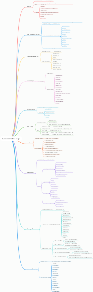 business model design