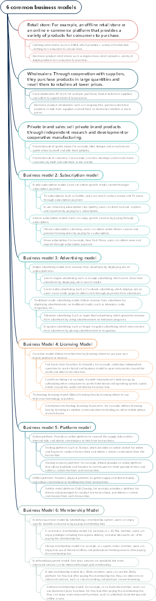 6 common business models