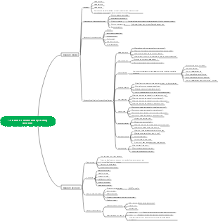 1.3 Business model and operating decisions