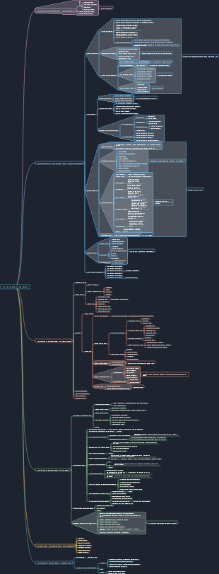 Wei Zhu business model model