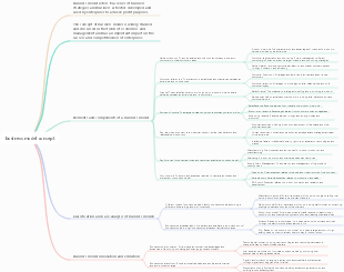 business model concept