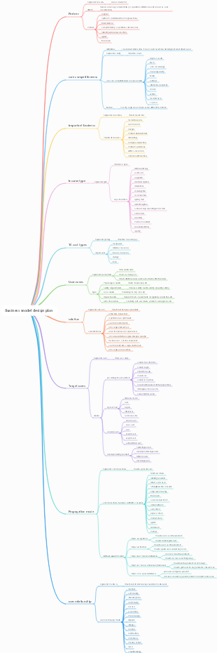 Business model design plan