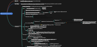 UE model-Business model in the eyes of investors