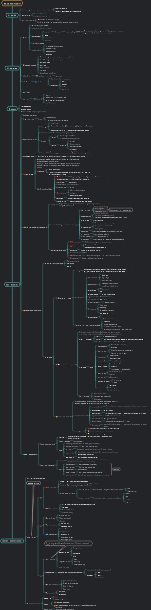 Business model knowledge map