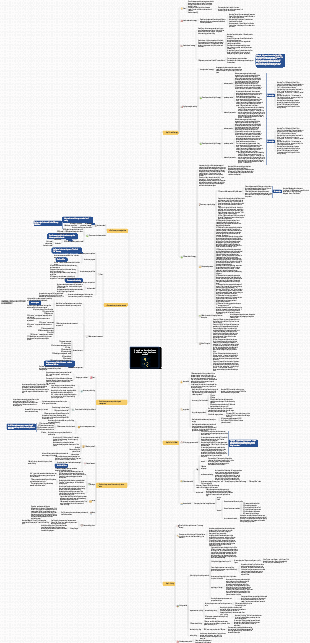 Business model knowledge map