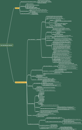 Discover business models