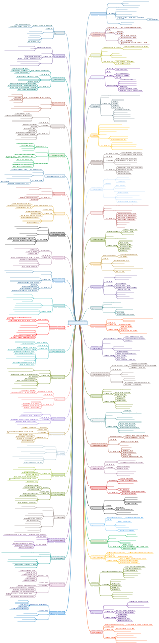 55 Successful Business Models Reading Notes