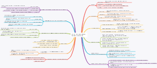 Partner operation of community business model