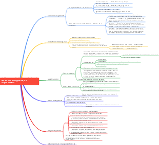 Production management job responsibilities