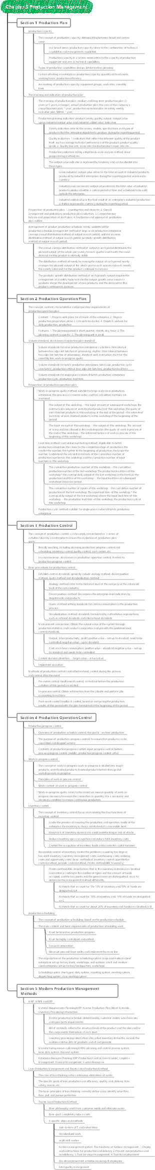 Chapter 5 Production Management