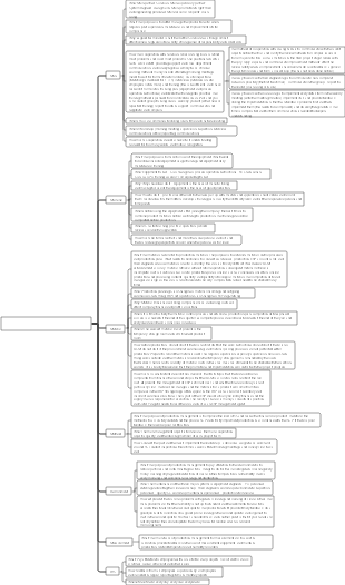 Attachment 1 Production Management Plan and Q3 Performance Part One