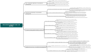Production management ideas and methods