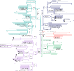 Production management
