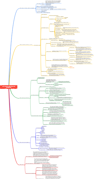 Chapter 1 Basic Theory of Safety Production Management