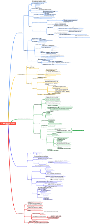 Business Administration Production Management and Control