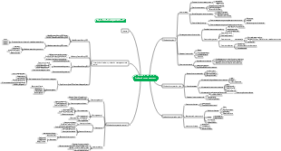 Industrial and commercial production management and control