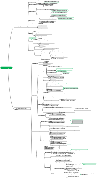 2024 Financial Cost Management Chapter 1-2 Mind Map