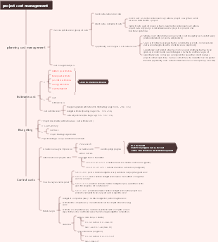 project cost management