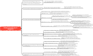 Principles of warehousing cost management