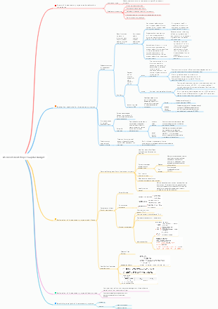 Financial Cost Management 2022