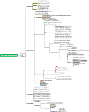 Project Contract and Cost Management