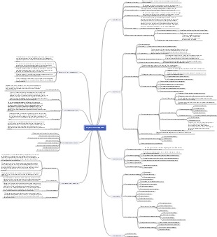 1.13 Project cost management