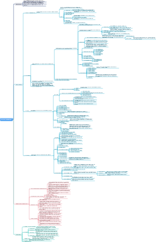 project cost management