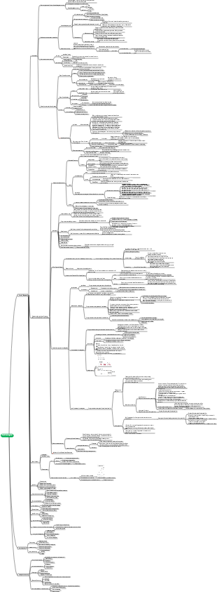 Financial cost management notes
