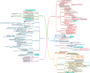 First Construction Management Chapter 2 Cost Management