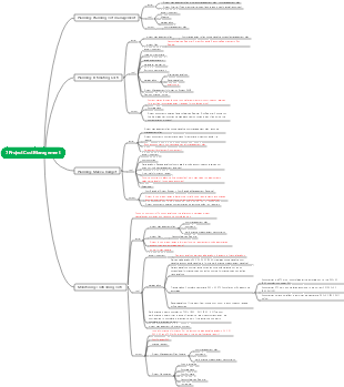 project cost management