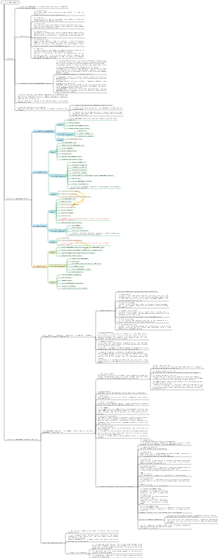 Information Systems Project Manager (3rd Edition) 4. Cost Management