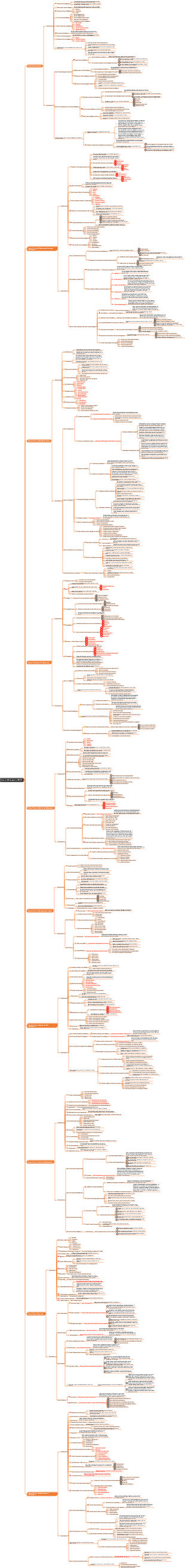 Personnel Management (00324)