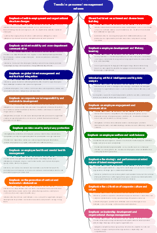 Trends in personnel management reform