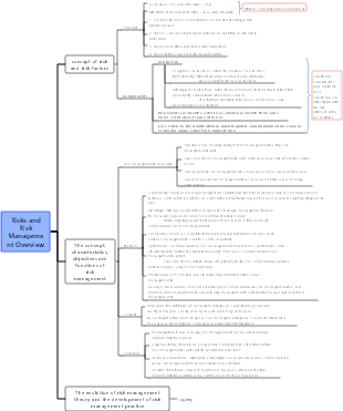 06Overview of Risk and Risk Management