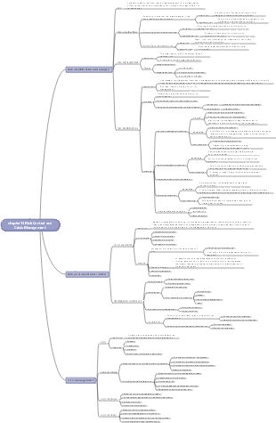 chapter14 Risk Control and Crisis Management