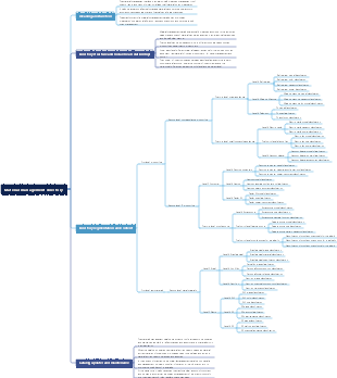 Material management directory