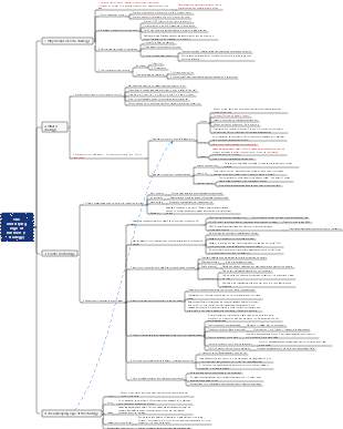 The underlying logic of business-strategic management