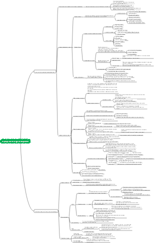 strategic management