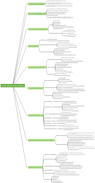 How PMO implements strategic management