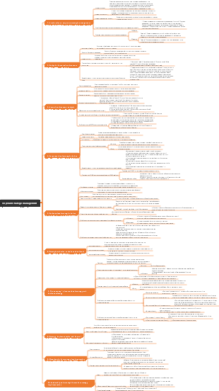 corporate strategic management