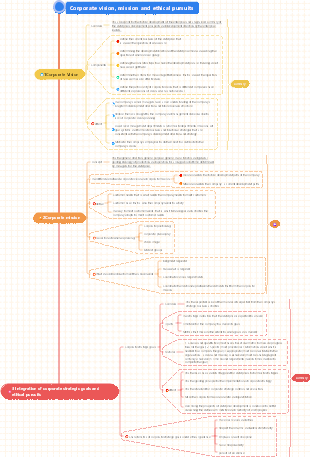 Strategic Management and Ethics Chapter 2