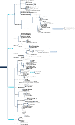 Management 9 Strategic Management