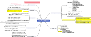 Strategy and Strategic Management