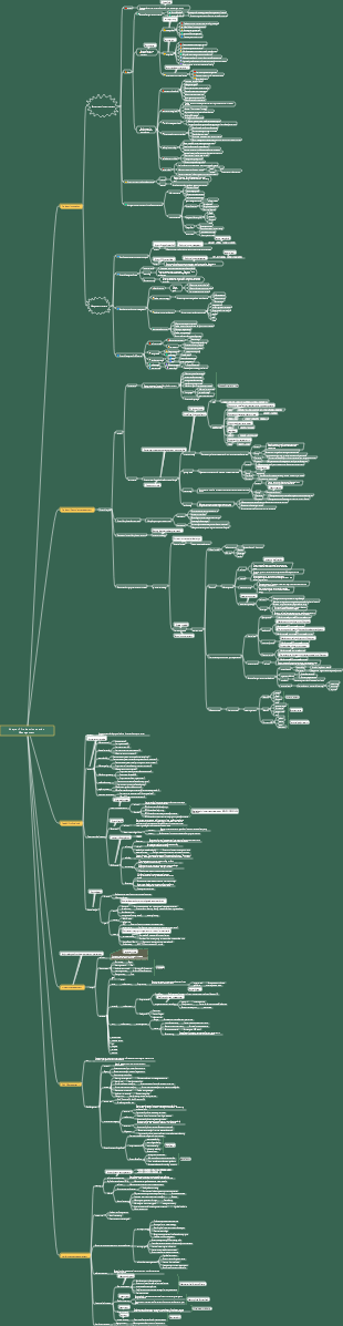 Chapter 7 Product Innovation Management Mind Map