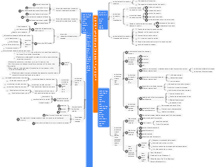 Technology innovation management