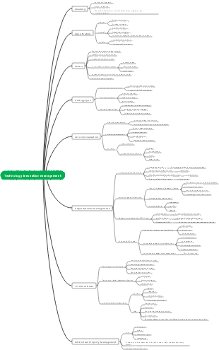 Technology Innovation Management in Business Administration